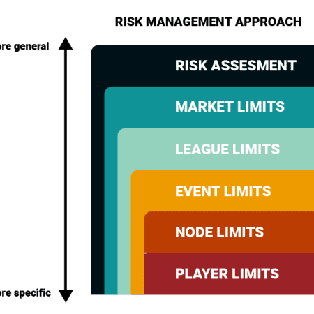 What Is A Gambling Risk Assessment?