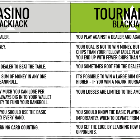 How Do Blackjack Tournaments Work?