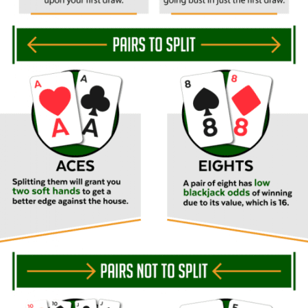 Can You Split Twice In Blackjack?