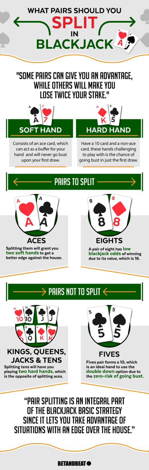 Can You Split Twice in Blackjack?