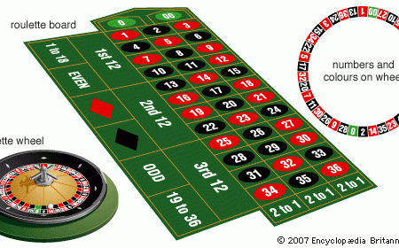 How Does Roulette Work?