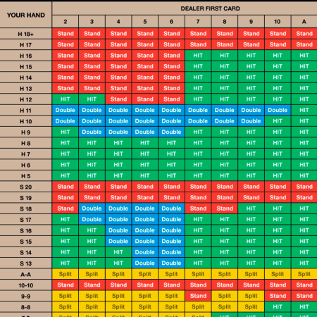 Does Basic Strategy Work Blackjack?