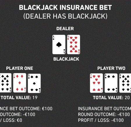 How Does Betting In Blackjack Work?