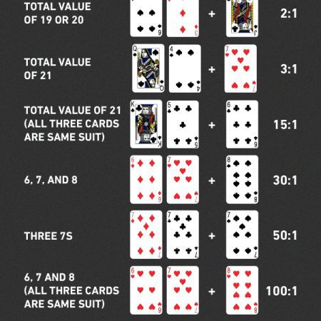 Are Blackjack Side Bets Worth It?