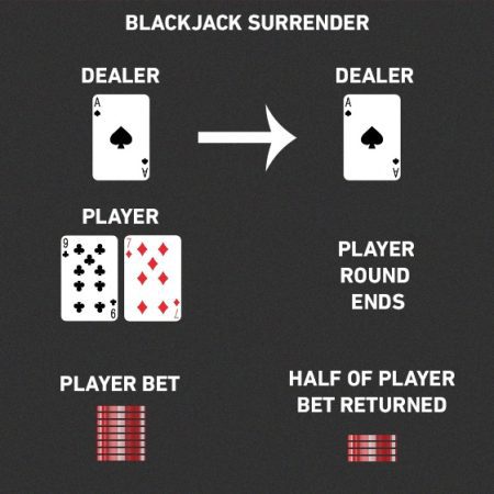 What Is Surrender In Blackjack?