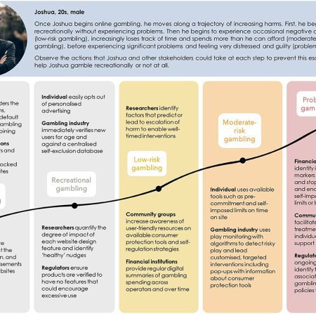 What Is The Connection Between Responsible Gambling And Financial Stability?