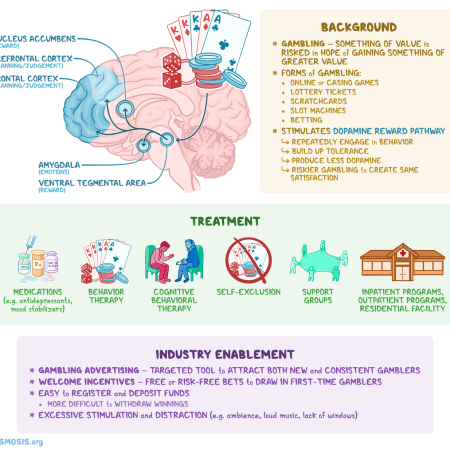 Why Is Gambling Addictive?