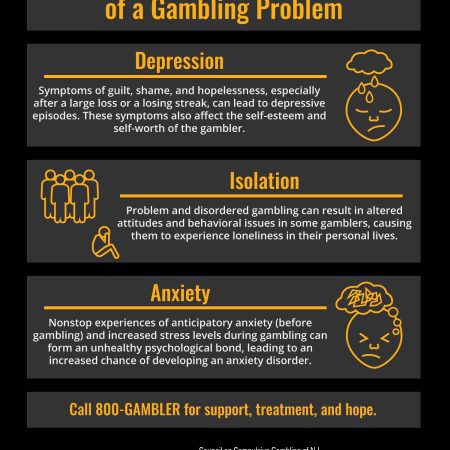 What Are The Consequences Of Not Gambling Responsibly?