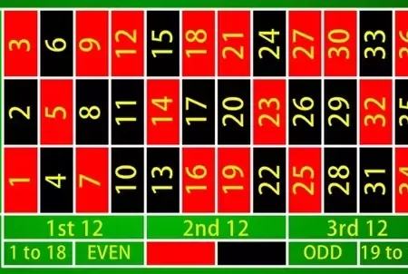 Can You Bet On Black And Red In Roulette?