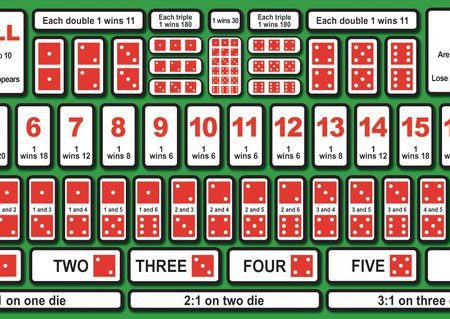 How To Win 3 Dice Game In Casino?