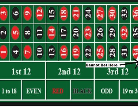 Can You Bet On Every Number In Roulette?