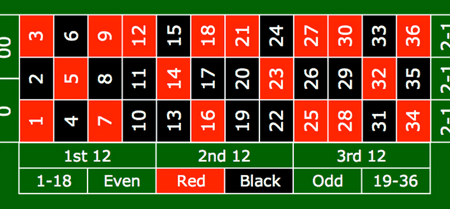 How Many Black Numbers In Roulette?