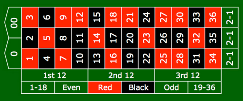 How Many Black Numbers in Roulette?