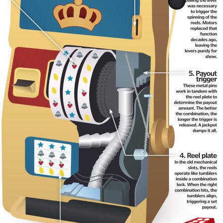 How Do Slot Machines Work?