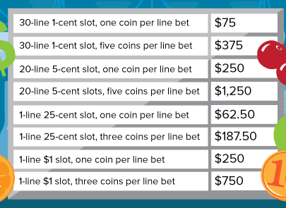 How To Play Slot Machines?