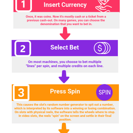 How To Make Money At The Casino Slot Machines?