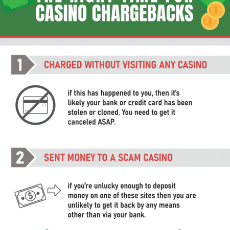 Can I Dispute Online Gambling Charges?