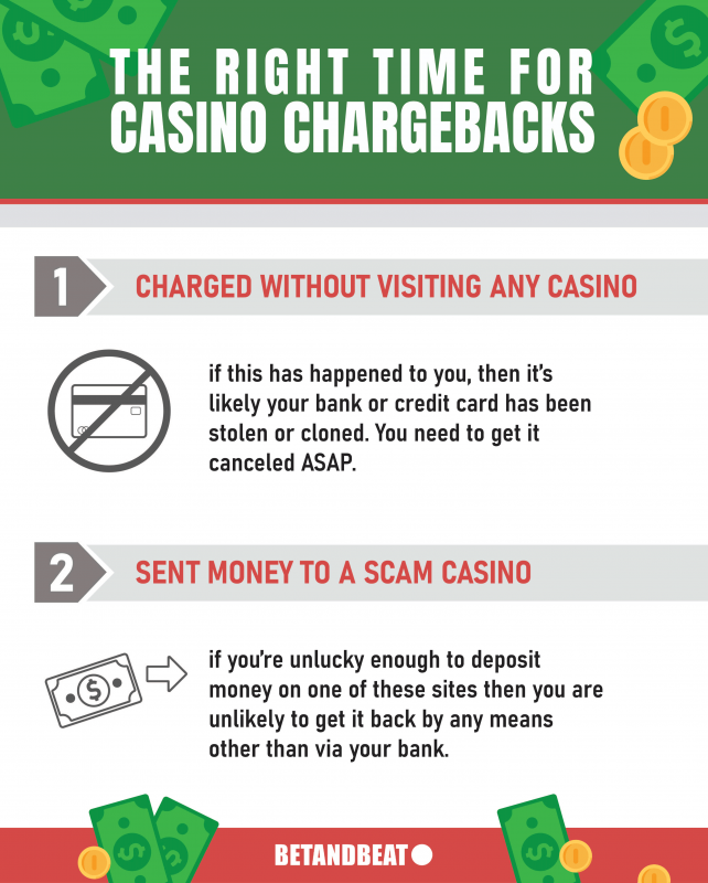 Can I Dispute Online Gambling Charges?