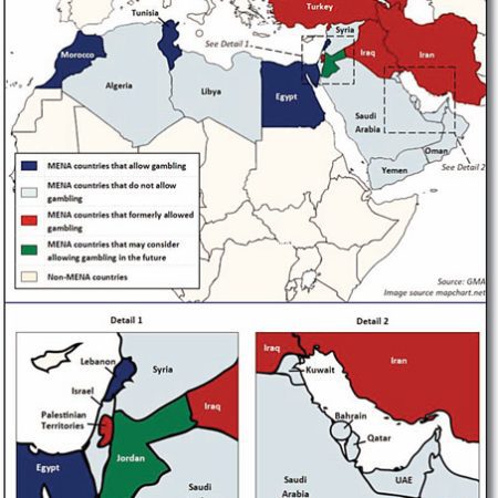 Are Muslims Allowed To Gamble?