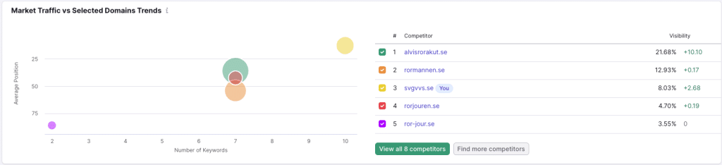 seo progress by bromma seo