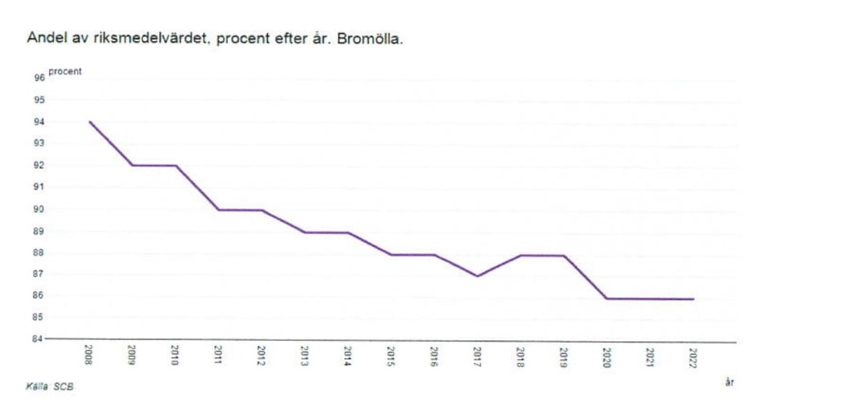 Budgetförutsättningar 2023 med plan för 20242025 Moderaterna i Bromölla