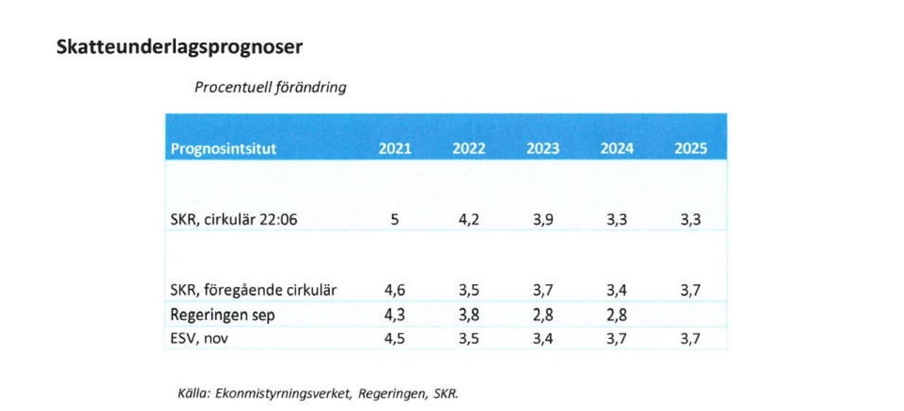 Budgetförutsättningar 2023 med plan för 20242025 Moderaterna i Bromölla