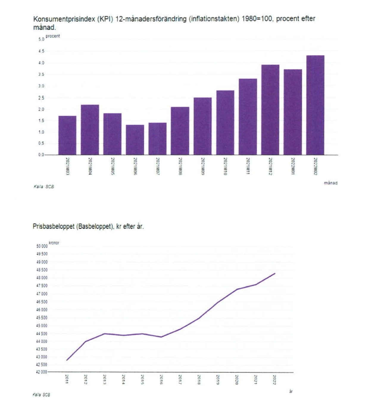 Budgetförutsättningar 2023 med plan för 20242025 Moderaterna i Bromölla