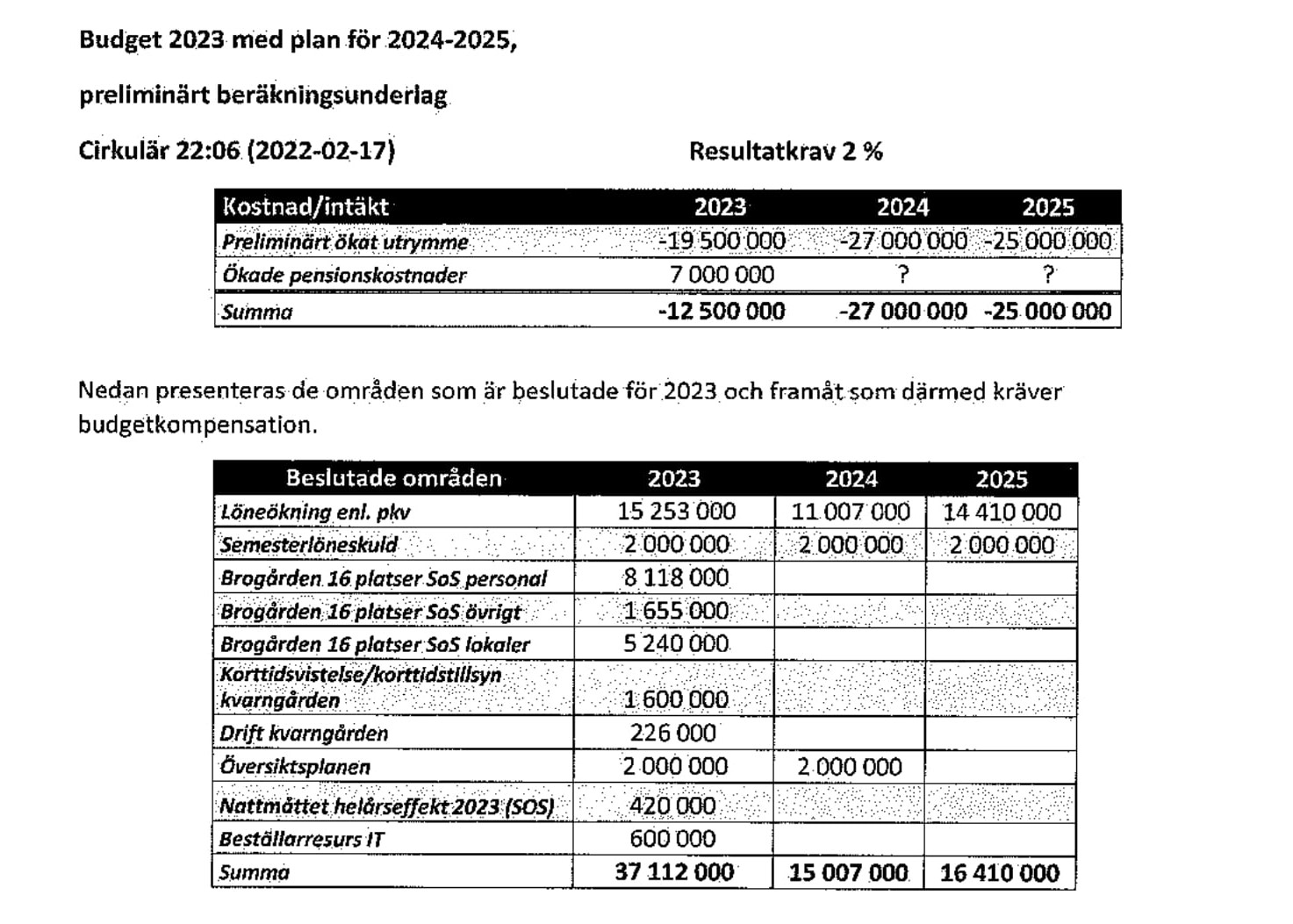 Budgetförutsättningar 2023 med plan för 20242025 Moderaterna i Bromölla