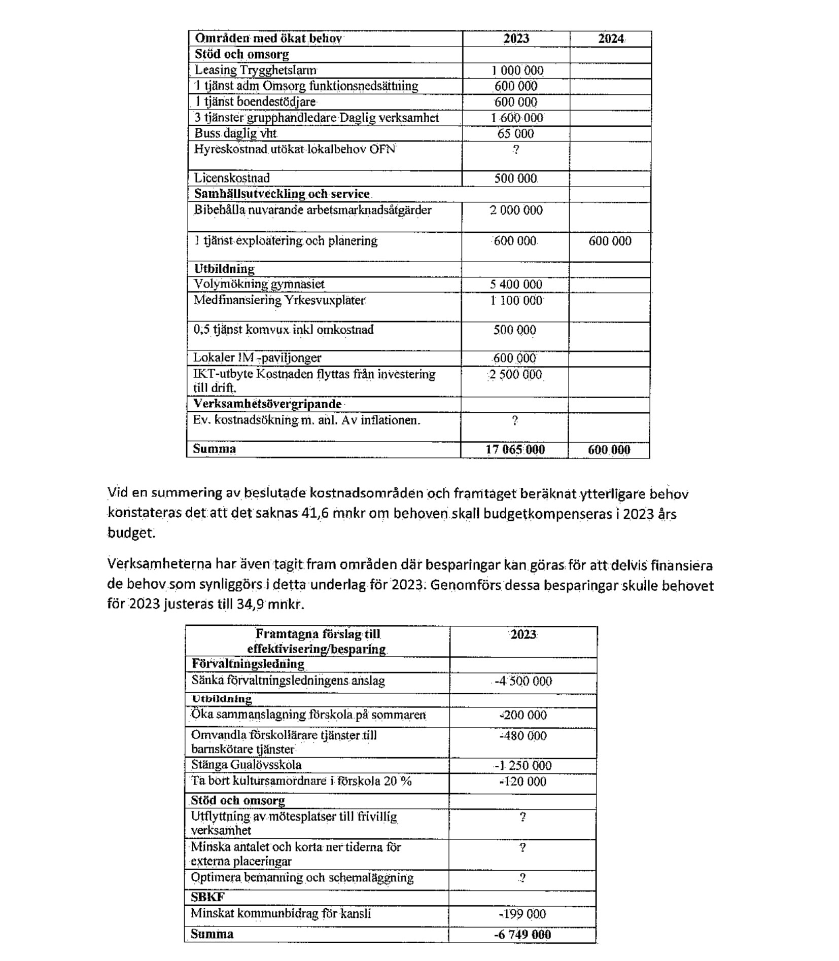 Budgetförutsättningar 2023 med plan för 20242025 Moderaterna i Bromölla