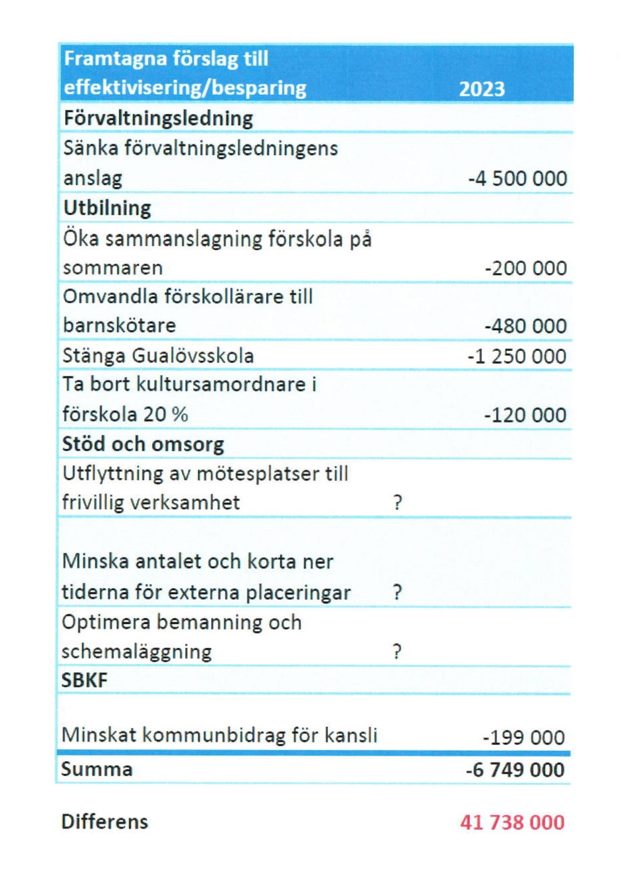 Budgetförutsättningar 2023 med plan för 20242025 Moderaterna i Bromölla