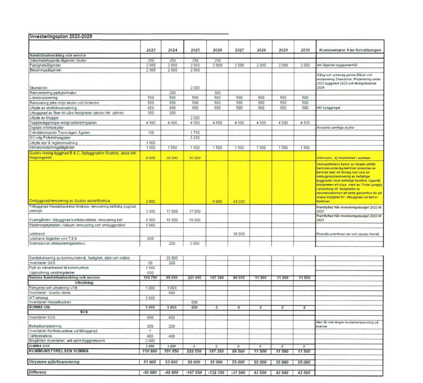 Budgetförutsättningar 2023 med plan för 20242025 Moderaterna i Bromölla