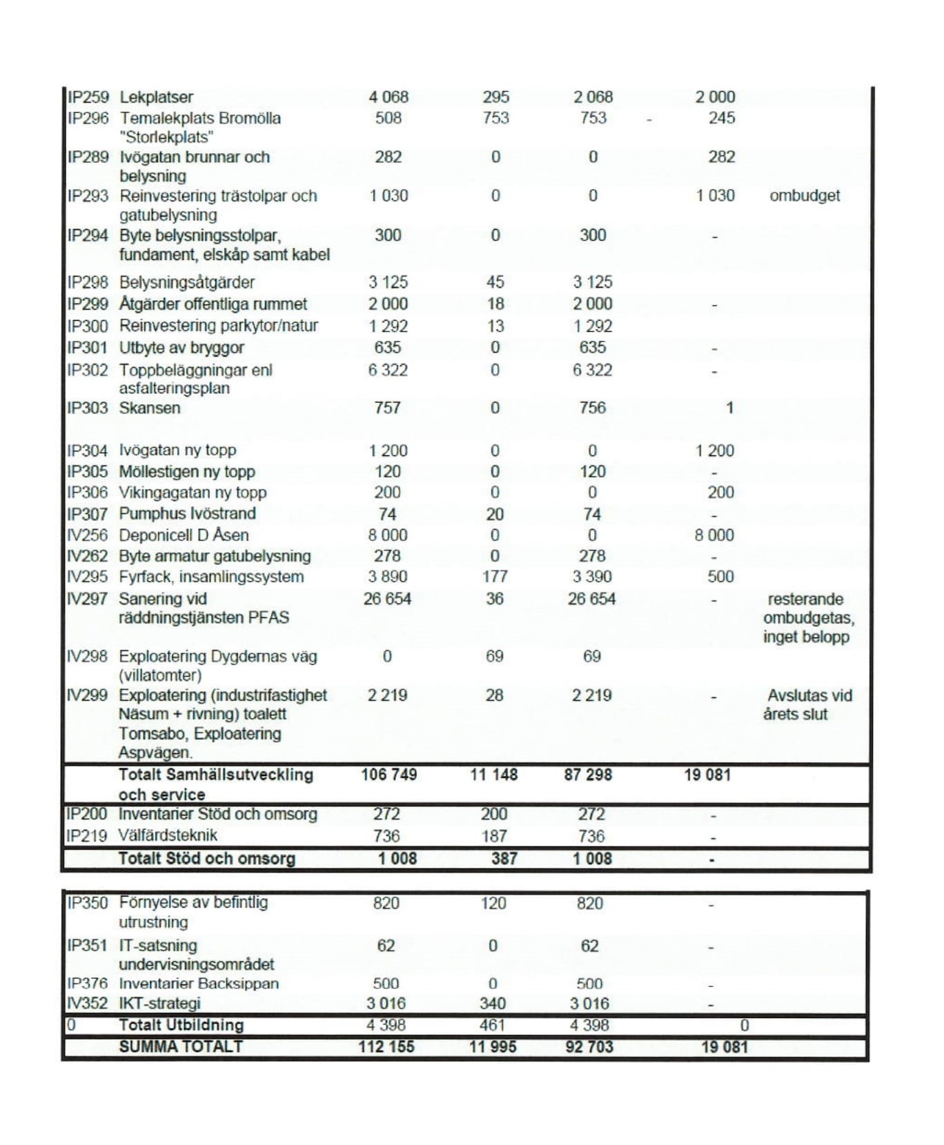 Moderaternas Budgetförslag 2023-41