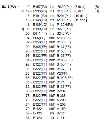 Pedigree der B316(PJ) - Quelle: pedigree.karlkehrle.org