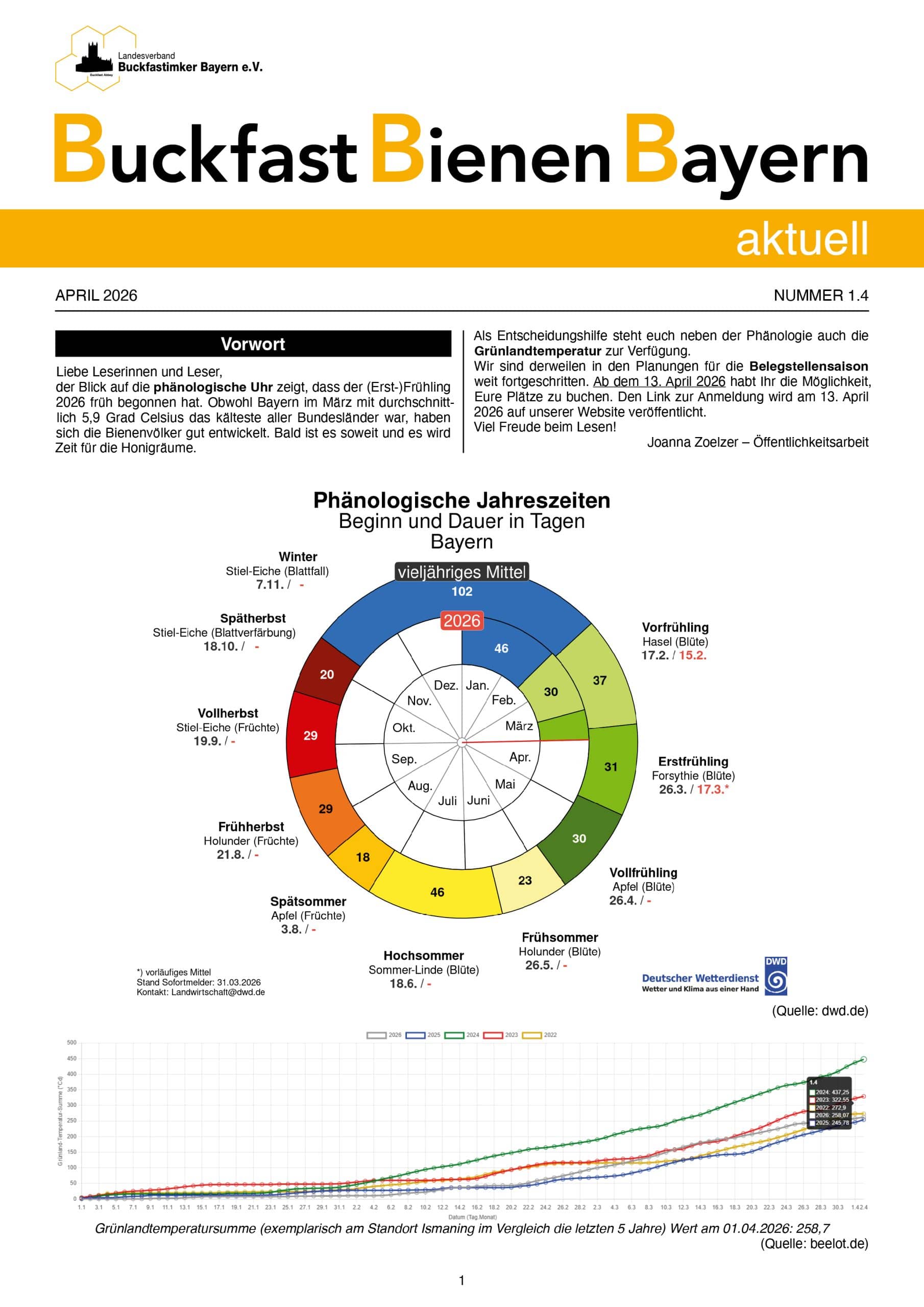 Buckfast Bienen Bayern – aktuell 1.4