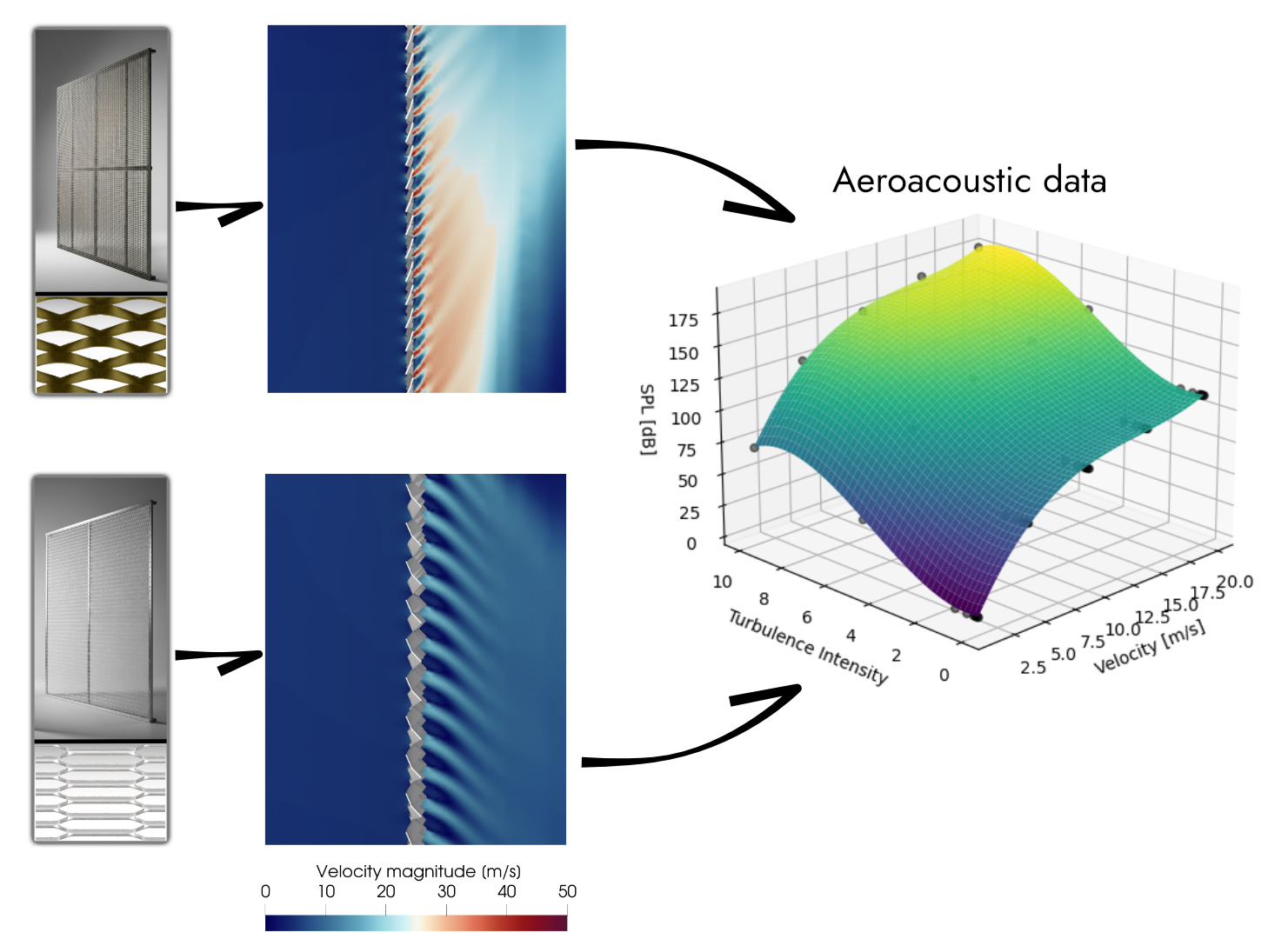 Aeroacoustic data - Candidate panels