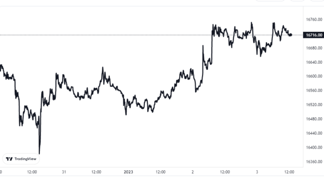 Bitcoin Crypto Price Chart