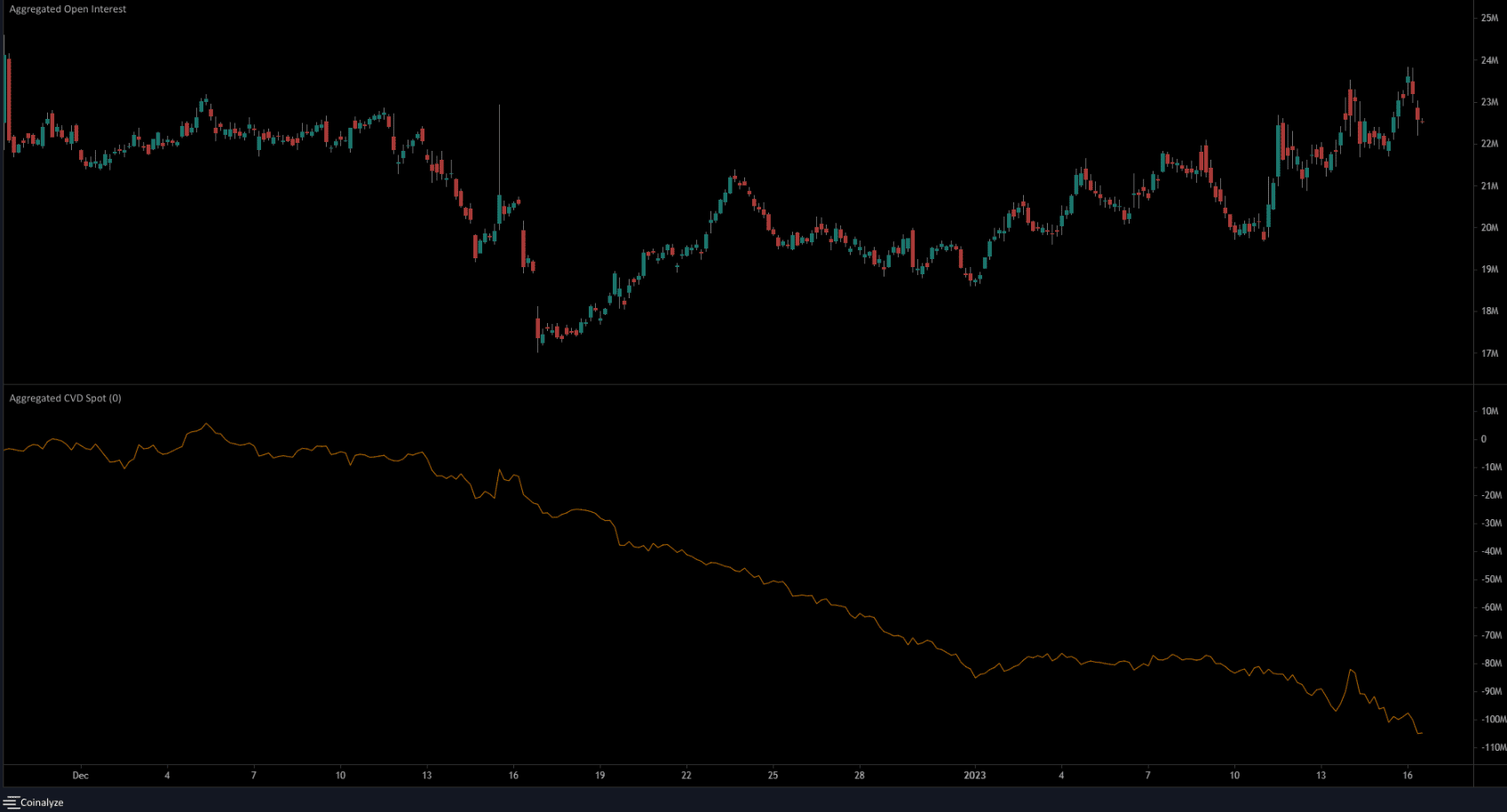 Stellar Lumens has a bullish structure and a large imbalance to the north as buyers remain strong