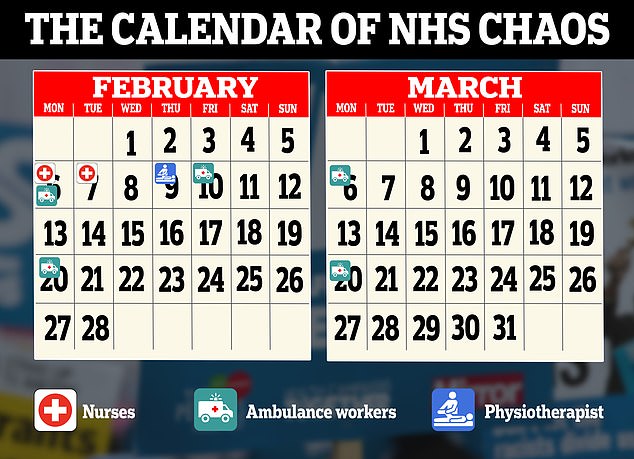 Even more NHS strikes are on the way this week, with another round of industrial action penciled in for ambulance workers tomorrow