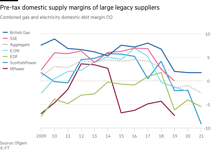 GM110223_23X Pre-tax domestic supply margins of large legacy suppliers