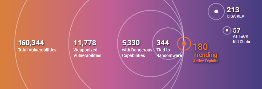 Ransomware vulnerabilities