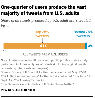 Pew Research Twitter Study