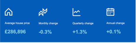 UK house price index to April 2023