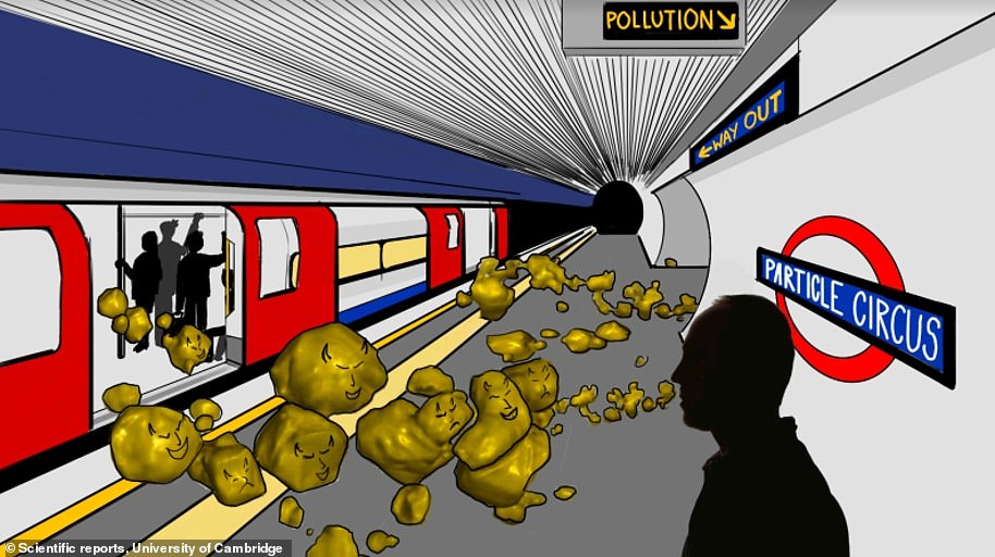 A new study by the University of Cambridge has shown that the London Underground is polluted with ultrafine metallic particles, small enough to end up in the human bloodstream - but they are unclear of the risks this poses to people's health