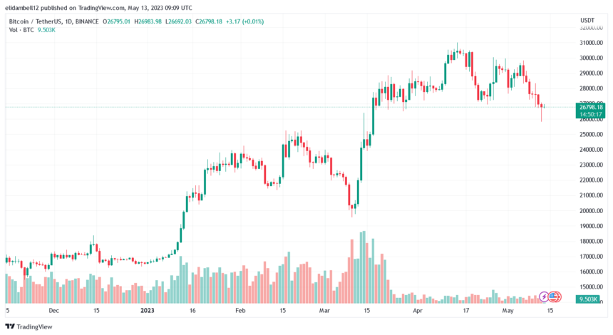 Crypto