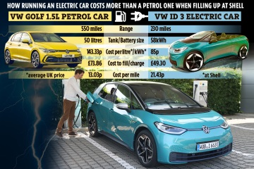How recharging EVs at public points costs more to run than petrol motors