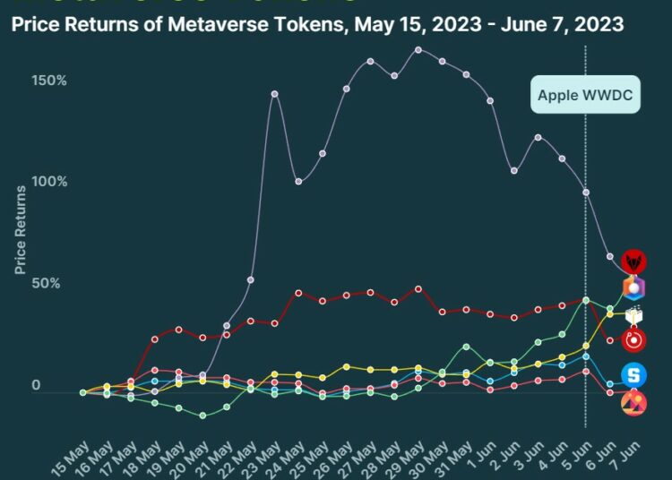 Apple Metaverse ETH ETHUSDT