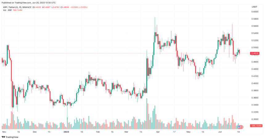 Why The Ripple General Counsel Demands Impartiality From SEC Staff