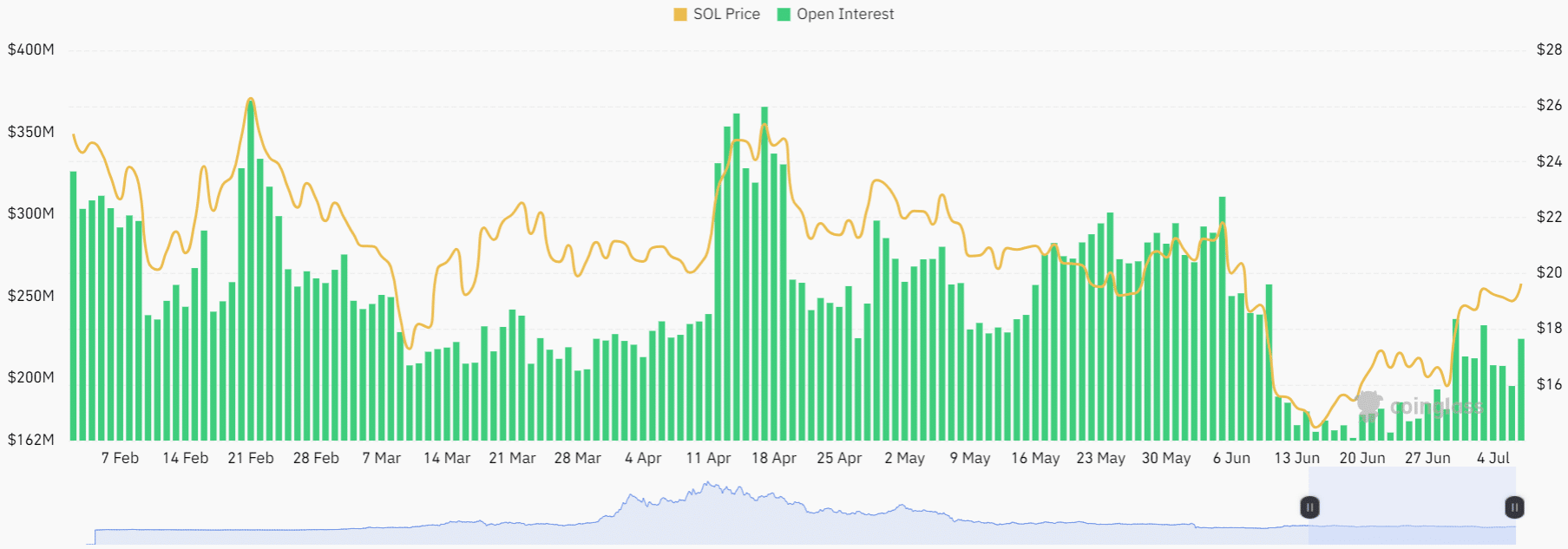 Solana bulls expected to drive the recent rally past $20, here's how high it can go