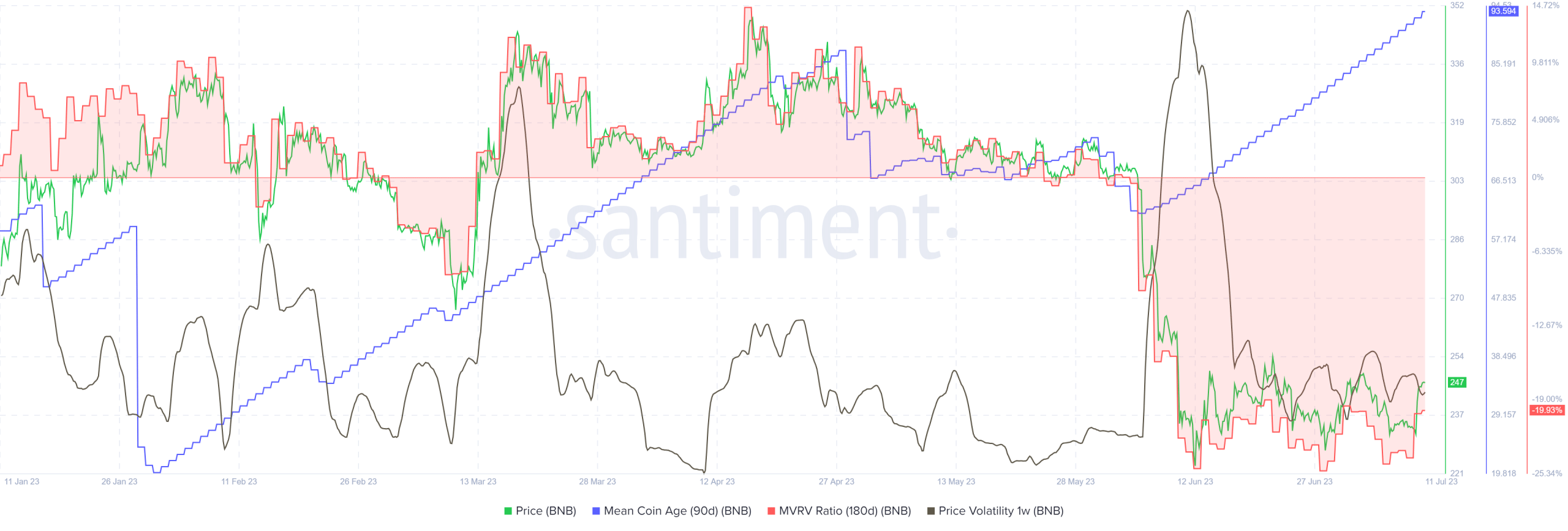 Binance Coin bulls look to besiege the $250 level yet again