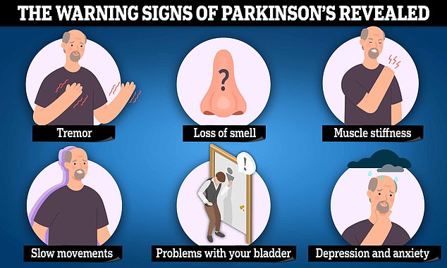Currently, many doctors wait until symptoms are more severe before starting drug therapy in order to avoid patients developing complications such as dyskinesia (e.g. jerks and tremors)